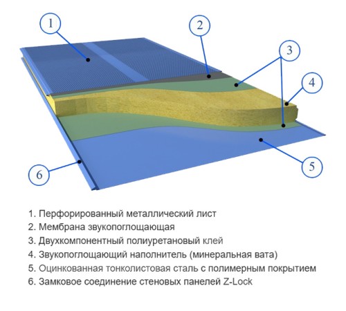 Сэндвич панели акустические стеновые с минеральной ватой, ширина 1000 мм, толщина 100 мм, 0.5/0.5, RAL5005
