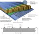 Сэндвич панели акустические кровельные с минеральной ватой, ширина 1000 мм, толщина 100 мм, 0.5/0.5, RAL7004