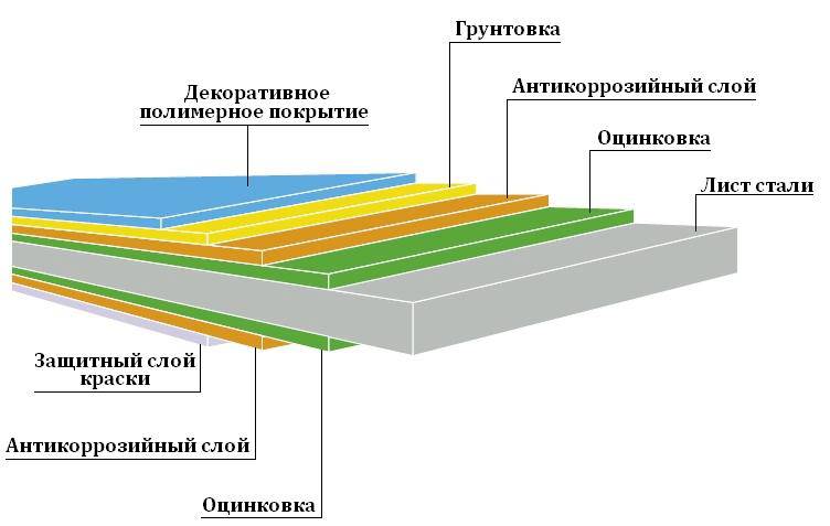 МП10 по покрытию